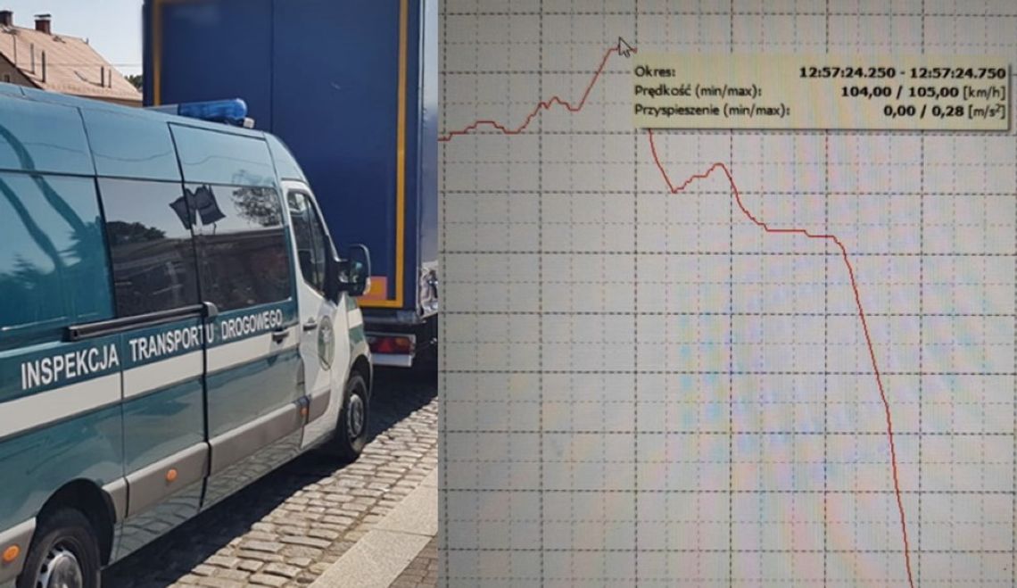 Kierowca ciężarówki jechał ponad sto na godzinę w terenie zabudowanym